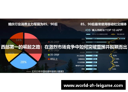 西部第一的崛起之路：在激烈市场竞争中如何突破重围并脱颖而出