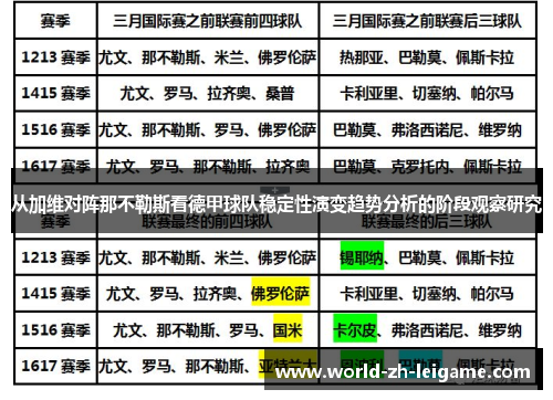 从加维对阵那不勒斯看德甲球队稳定性演变趋势分析的阶段观察研究 从加维对阵那不勒斯看德甲球队稳定性演变趋势分析的阶段观察研究