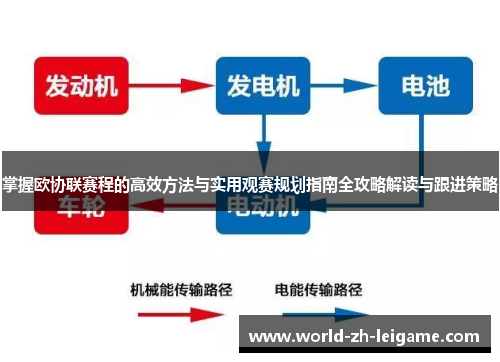 掌握欧协联赛程的高效方法与实用观赛规划指南全攻略解读与跟进策略