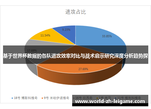 基于世界杯数据的各队进攻效率对比与战术启示研究深度分析趋势探 基于世界杯数据的各队进攻效率对比与战术启示研究深度分析趋势探