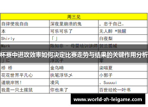 杯赛中进攻效率如何决定比赛走势与结果的关键作用分析